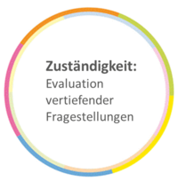 Zuständigkeit Katharina Rauh
