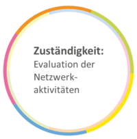 Zuständigkeit Laura Kassel