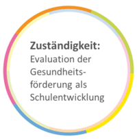 Zuständigkeit Bianca van Hüls