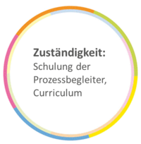 Zuständigkeit Jutta Kerscher-Becker