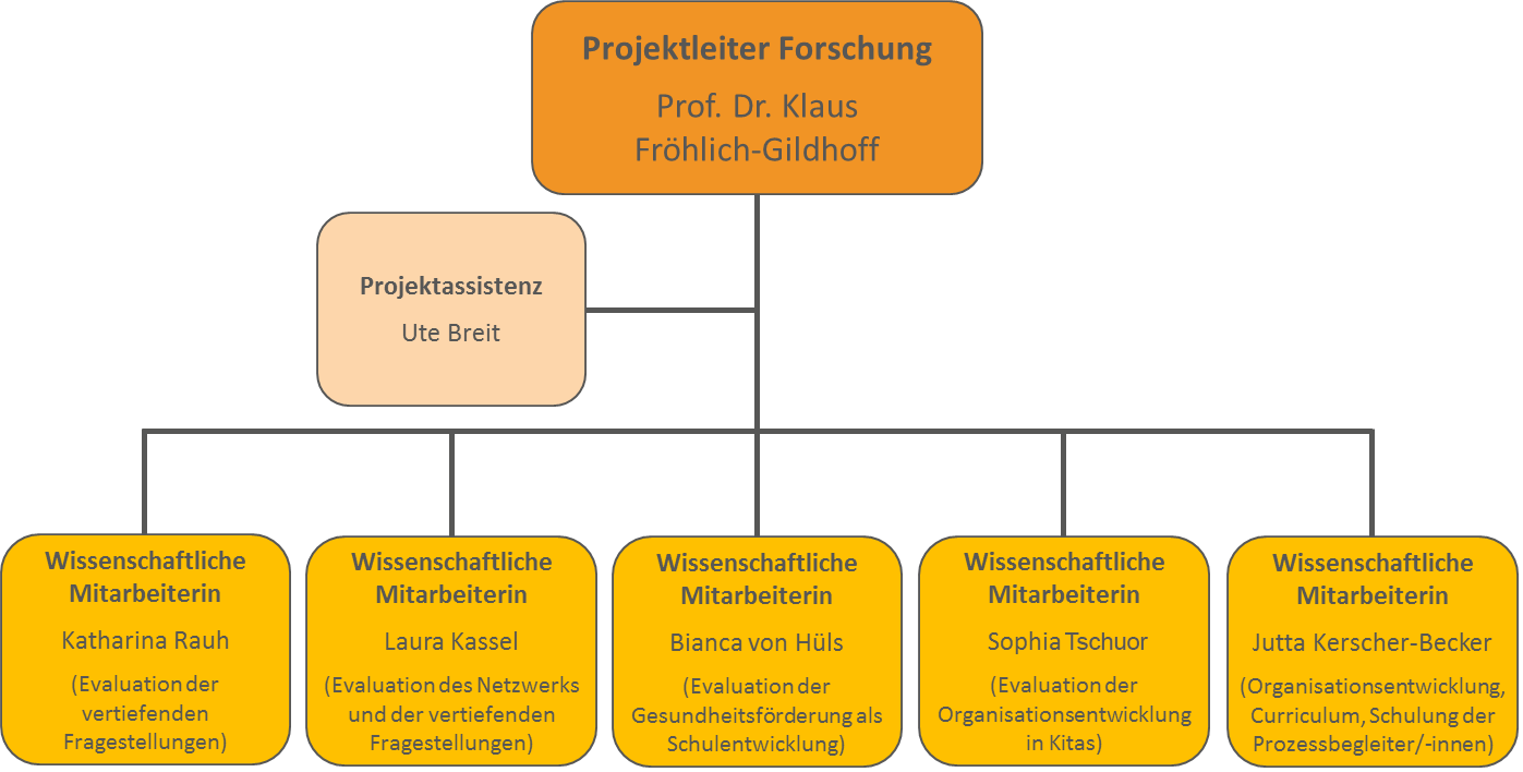 Mitarbeitende in der Forschung